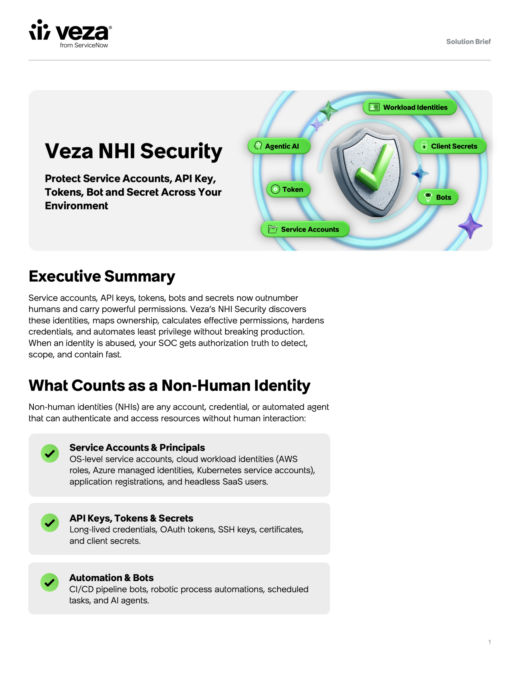 A solution brief for Veza NHI Security, detailing non-human identity protection, key features, and types of NHIs.