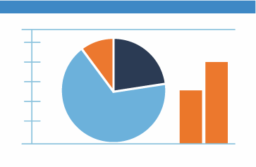 Pie chart and bar charts illustrating data.