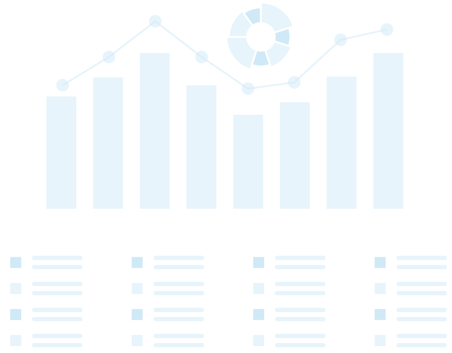 A bar chart with an overlaying line graph and pie chart, positioned above four sections of bulleted lists.